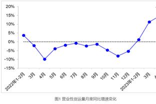 湖人VS鹈鹕述评：陆地神仙！22分半钟正负值+36 历史最佳准39周岁